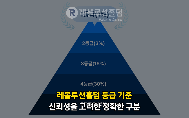 레볼루션홀덤